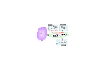 ソフトバンクテレコムの電子証明書発行サービス、「閉域網からのみの電子証明書取得」に対応 画像