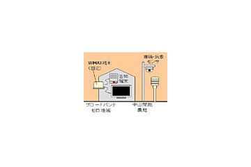 ユビテック、地域WiMAXソリューション事業を本格化〜導入と利活用の支援事業を開始 画像