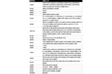 タクシー配車サービス「LINE TAXI」、22都道府県にエリア拡大 画像