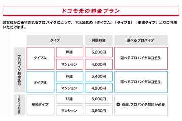 いよいよ始まるドコモ光、どのくらいおトク？ 画像