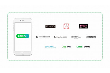 ZOZOTOWN・フェリシモなど、大手ECが「LINE Pay」決済に順次対応開始 画像