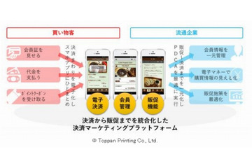 凸版印刷、決済・CRM・販促を統合したスマホ向けプラットフォームを提供開始 画像