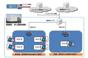 凸版印刷、入院患者向け「電子アメニティ」を構築……音声小説や新聞、病院案内などを利用可能 画像