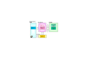 OKI、みずほ銀行に「Edy チャージソリューション」を提供開始〜みずほダイレクトのモバイルバンキング利用者に対応 画像