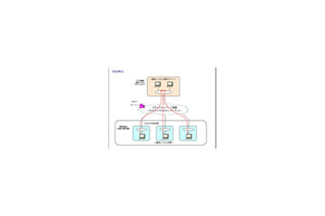 NTT-Com、OCN IPv6で利用できるm2m-x認証・暗号化リモートアシスタンスシステム 画像