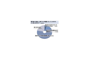 携帯着信音、20〜30代はマナー重視「環境音・ノイズ」が人気〜アイシェア調べ 画像