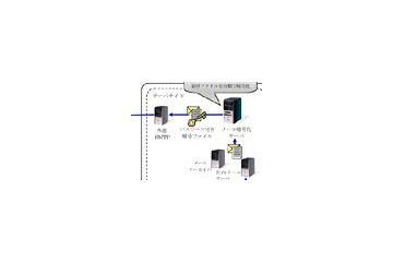 富士通BSC、ゲートウェイ型メール暗号化ソフト「FENCE-Mail For Gateway」を発売 画像