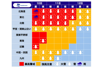 12日まで北日本を中心に猛吹雪発生か……“最強クラス”の寒気襲来 画像