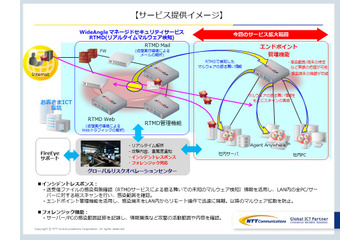 NTT Comが米FireEyeと協業、リアルタイムマルウェア検知を提供開始 画像