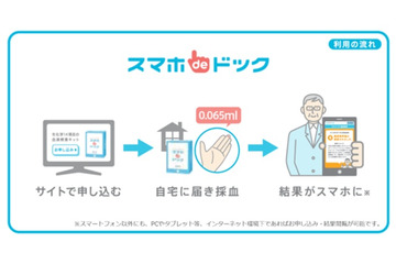 自宅でできる健康チェック「スマホdeドック」、KDDIが今夏より提供 画像