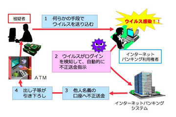 増加するサイバー犯罪、警察庁が統計・傾向をまとめた資料を発表 画像