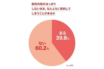 ネット回線の節約、契約後のプラン変更「経験なし」が過半数に 画像