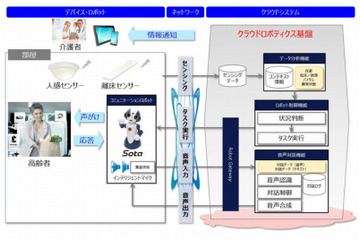 コミュニケーションロボットを活用した「高齢者支援サービス」実験がスタート 画像