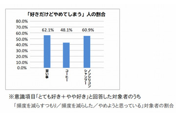 「好き」だけでは習慣は続かない……「習慣を作る新常識」、博報堂と東大が発表 画像