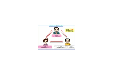 ドコモ、家族間通話を24時間無料、ただしFOMAのみ 画像