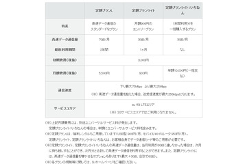 IIJの法人向けモバイルが複数キャリア選択可能に!障害対応にも用途広げる 画像