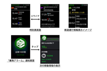 ナビタイムがApple Watch向けアプリを提供 画像