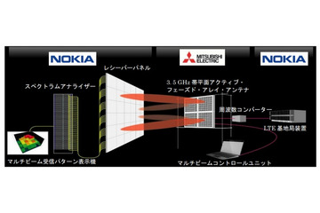 三菱電機、5G基地局向けのアンテナの試作機を開発 画像