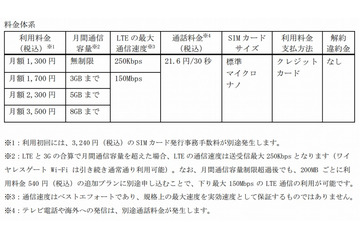 ワイヤレスゲート、Wi-Fi付き音声通話SIMを発売 画像