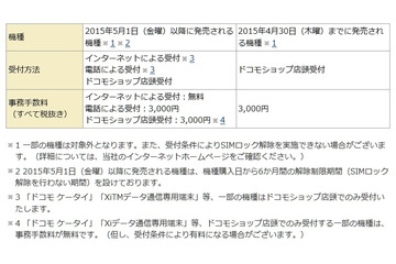 ドコモやKDDI、「SIMロック解除」手続きを変更へ……5月以降はネット受付で無料解除 画像