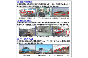 小田急電鉄、289億円の設備投資を実施……安全対策の強化など 画像