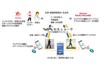 ドコモ、フィットネスクラブ「ルネサンス」と共同で健康サービス開始 画像