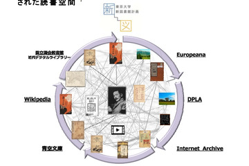 東大附属図書館とKCCS、「次世代ハイブリッド図書館」を実証実験 画像