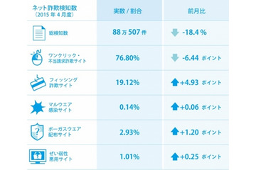 ウェアラブルデバイスの偽販売サイト……不自然ではない値引きでお得感 画像