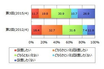 太陽光発電の不安……費用、回収、効果 画像