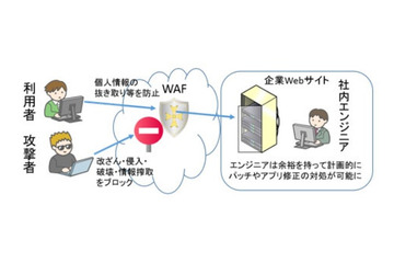 BIGLOBE、企業サイトを防御するクラウド型ファイアウォールを従量課金で提供 画像