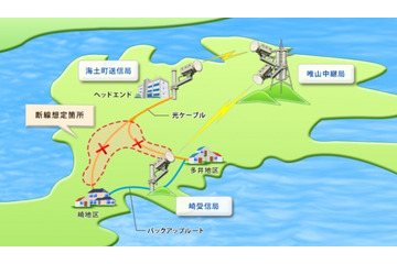 災害時に情報伝達&通信を確保……KCCSのケーブルテレビ応急復旧・強靭化無線システム 画像