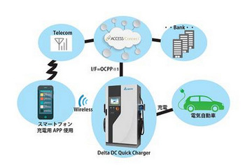 スマホと連携したEV充電サービス決済サービス、デルタ電子が発表 画像