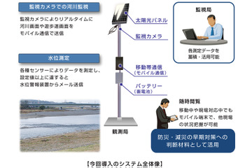 河川水位リアルタイム監視システムを富士通エフサスが商品化 画像