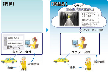 富士通テンがクラウド型タクシー配車システムを発売 画像