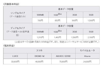 ケイ・オプティコム「mineo」、法人向けサービスを開始 画像