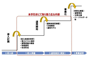 NTTデータ経営研、地方団体向けにスマートグリッド導入の手引きを公開 画像