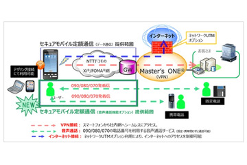 NTTPC、法人向けに閉域網接続型のデータ通信/音声通話SIMを提供開始 画像
