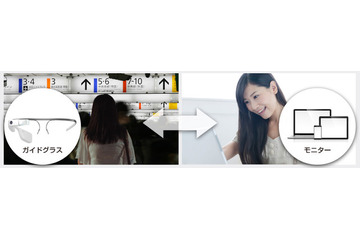 視覚障害者の外出を眼鏡型ウェアラブル端末でサポート…遠隔ガイドシステム「guide glass」 画像