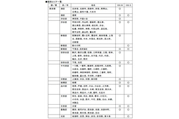 下り最大10Gbpsの「NURO 光 10G」、ソネットがエリア限定でスタート 画像