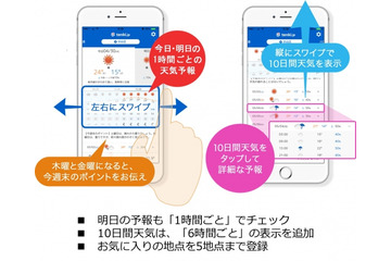 お天気アプリ「tenki.jp」がリニューアル……防災情報やPM2.5の分布予測を追加 画像