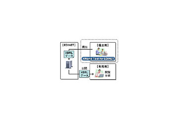 富士通、金融庁の金融情報開示システム「EDINET」にXBRL対応の新システムを構築 画像