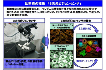 豊田通商、立命館大学発のロボットベンチャーに資本参加 画像