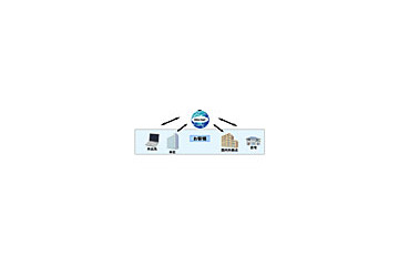 NEC、SaaS型のeラーニングサービス「Cultiiva Global」を発売〜数十万人規模の一斉教育も可能 画像