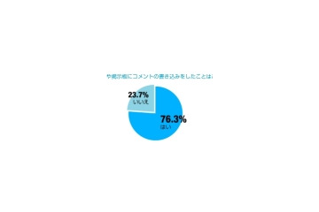 www＝World Wide Webと答えるのはオヤジ？——アイシェア意識調査 画像