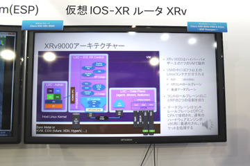 【Interop 2015 Vol.37】キャリアクラスのルータを仮想化……シングルソケット80Gbpsを実現 画像