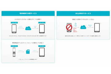 ネオス、電話帳データ移行&保管サービスをMVNOに無償提供 画像