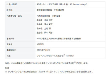 ソフトバンク、MVNOを本格展開へ……新会社「SBパートナーズ」設立 画像