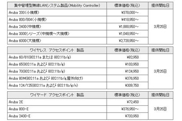 日立システム、アルバネットワークと販売代理店契約 画像