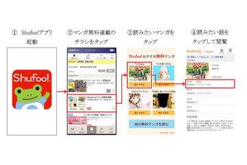 電子チラシ「Shufoo!」、マンガの無料配信を開始 画像