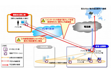 IP電話乗っ取りへの対策方針、NTT東西が発表 画像